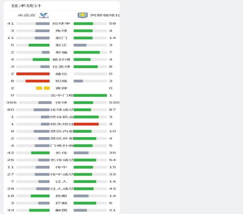 穆西亚拉,前半场发挥,出色,威廉希尔(WilliamHill)官网,威廉希尔,(WilliamHill)平台,威廉希尔,(WilliamHill)官网app,威廉希尔,(WilliamHill)中文官方网站