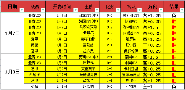 激战土杯,负风云录,主场豪夺胜,威廉希尔(WilliamHill)官网,威廉希尔,(WilliamHill)平台,威廉希尔,(WilliamHill)官网app,威廉希尔,(WilliamHill)中文官方网站