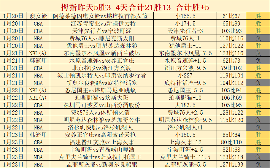 专家分析,吉林,浙江信心解,威廉希尔(WilliamHill)官网,威廉希尔,(WilliamHill)平台,威廉希尔,(WilliamHill)官网app,威廉希尔,(WilliamHill)中文官方网站