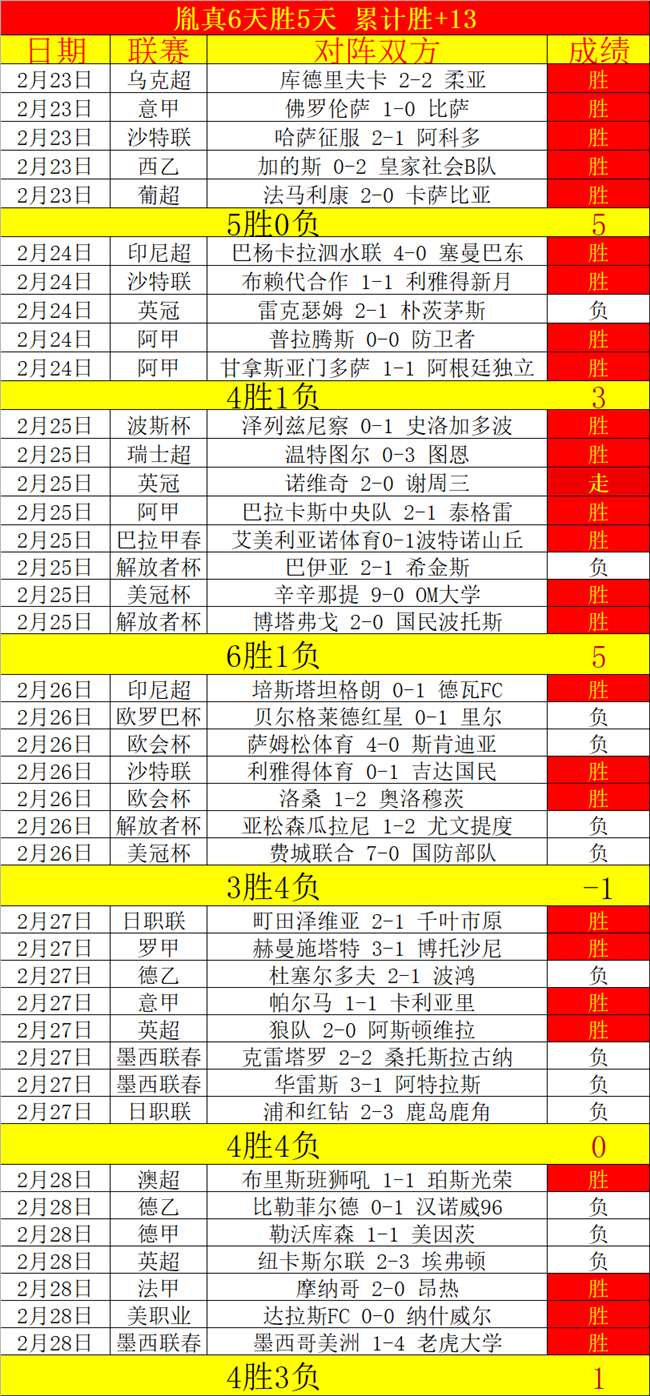 英超失球榜,新纪录,莱斯特城总,威廉希尔(WilliamHill)官网,威廉希尔,(WilliamHill)平台,威廉希尔,(WilliamHill)官网app,威廉希尔,(WilliamHill)中文官方网站