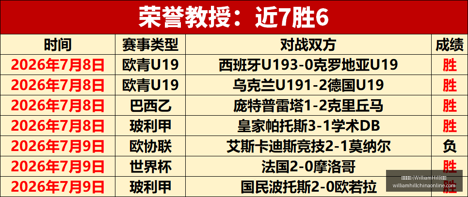 WilliamHill,威廉希尔,平台威廉希,威廉希尔官网,威廉希尔App,威廉希尔直播,威廉希尔投注,威廉希尔平台