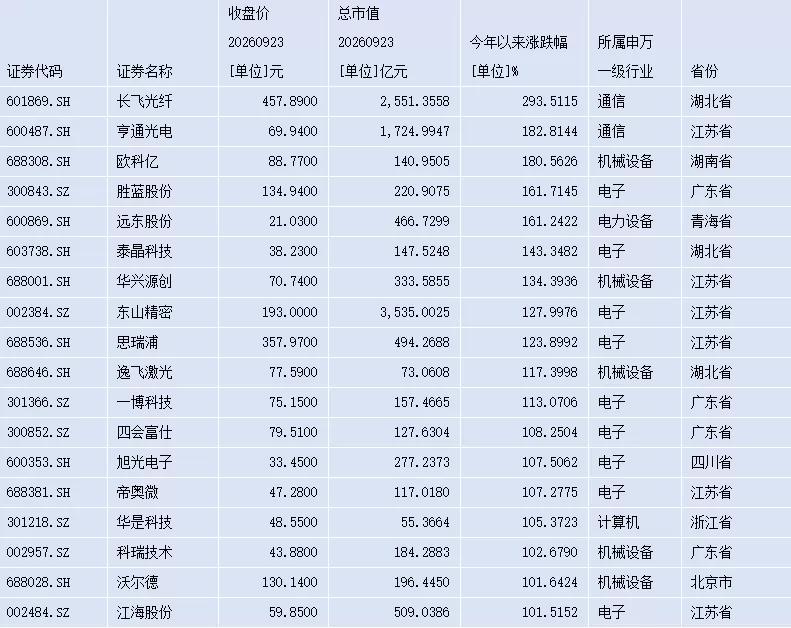 本季仅15分钟亮相，国米考虑冬季外租小斯坦科维奇以优化阵容