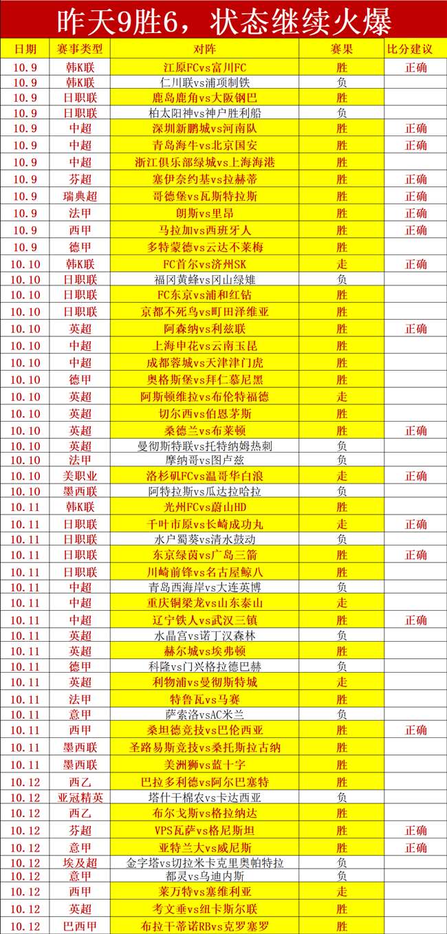 韩国车市风云再起，特斯拉连续七个月稳坐销量王座