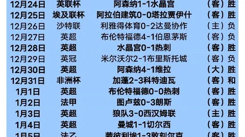 2025年卡塔尔亚洲杯关键球员：乌兹别克斯坦的马沙里波夫