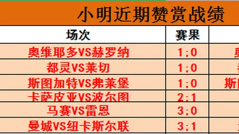 马奎尔失误导致大礼，英球迷连续嘘声如“梅开二度”
