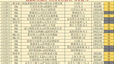 CBA专家分析：吉林VS浙江信心解读及近5期胜绩回顾