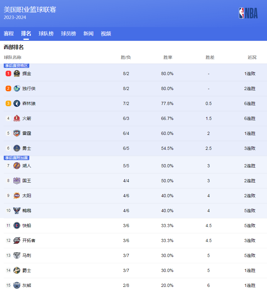 米项目上多